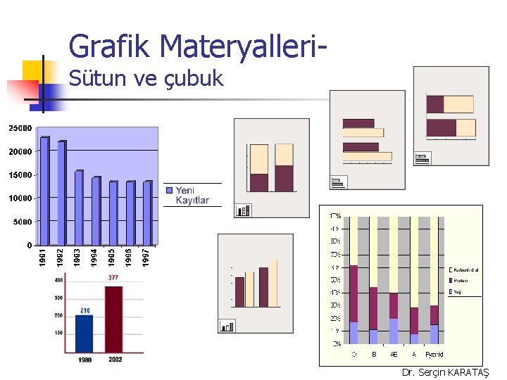 Grafik Materyalleri. Sütun ve çubuk Dr. Serçin KARATAŞ 