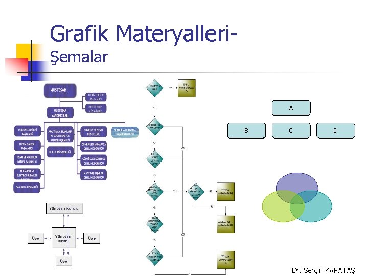 Grafik MateryalleriŞemalar A B C D Dr. Serçin KARATAŞ 