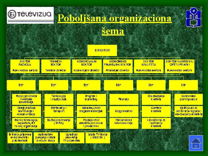 Poboljšana organizaciona šema Poboljšana organizaciona šema