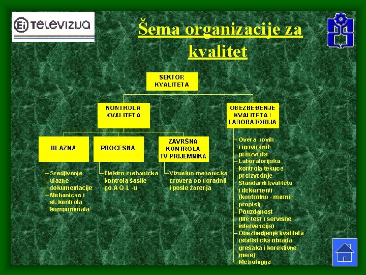 Šema organizacije za kvalitet 