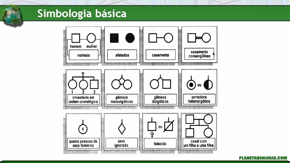 Simbologia básica 