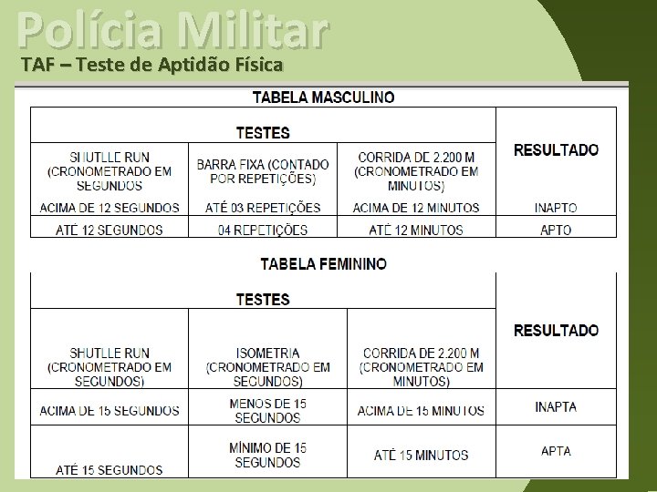 Polícia Militar TAF – Teste de Aptidão Física 