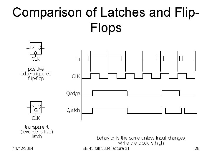 Comparison of Latches and Flip. Flops D Q CLK positive edge-triggered flip-flop D CLK