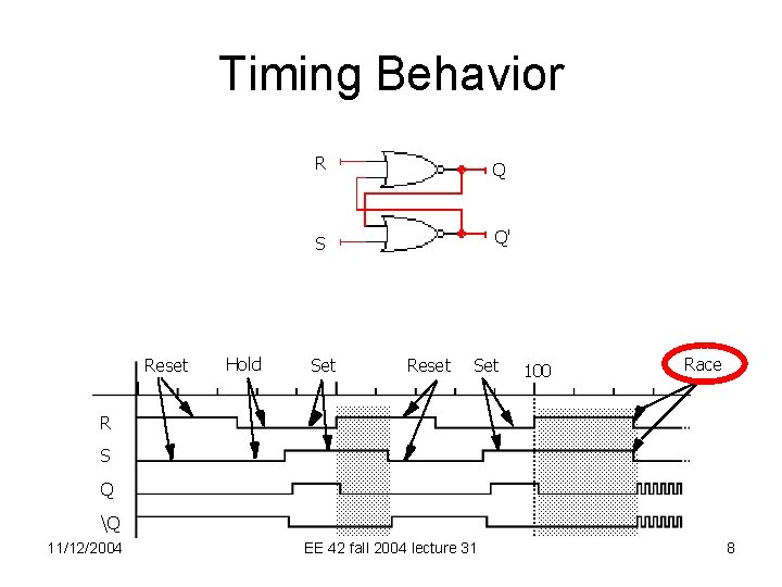 Timing Behavior Reset Hold R Q S Q' Set Reset Set 100 Race R