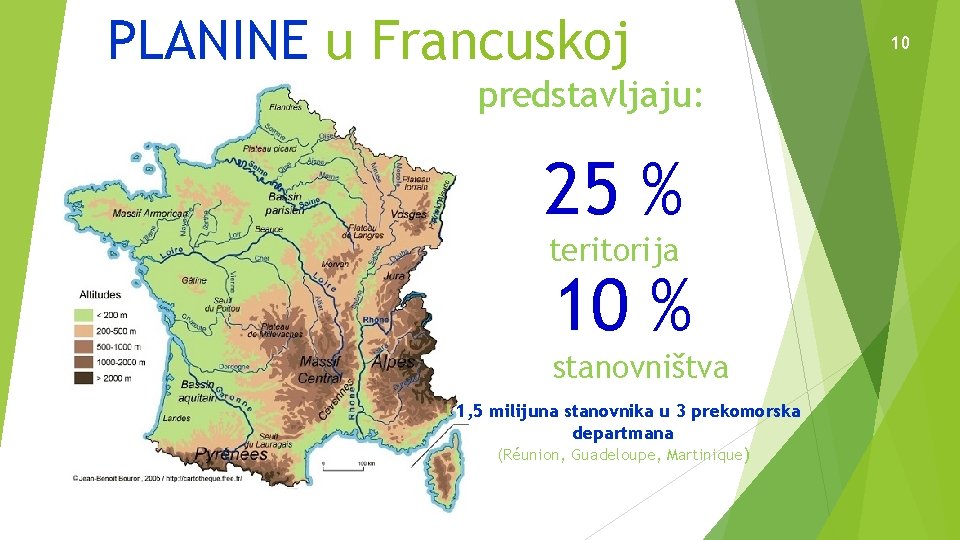 PLANINE u Francuskoj predstavljaju: 25 % teritorija 10 % stanovništva I 1, 5 milijuna