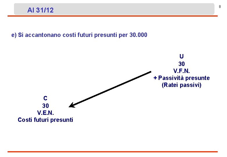 8 Al 31/12 e) Si accantonano costi futuri presunti per 30. 000 U 30