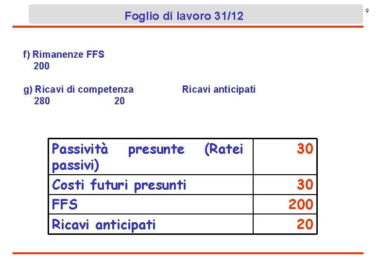 9 Foglio di lavoro 31/12 f) Rimanenze FFS 200 g) Ricavi di competenza 280