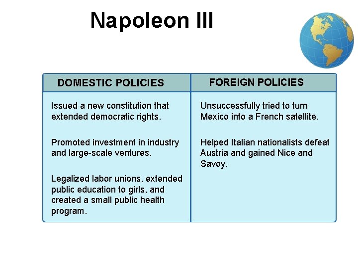 3 Napoleon III DOMESTIC POLICIES FOREIGN POLICIES Issued a new constitution that extended democratic