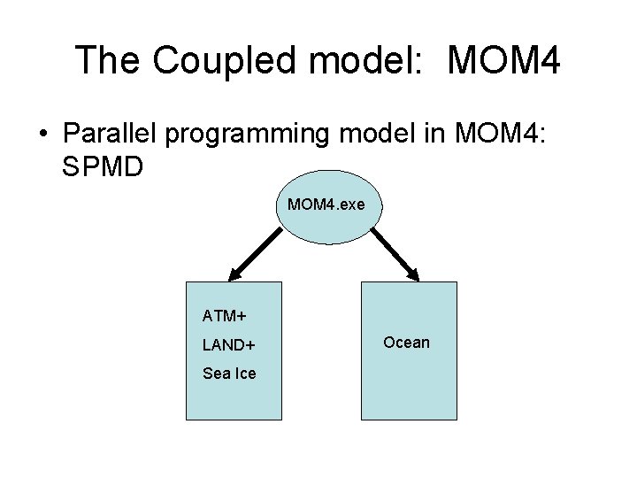 The Coupled model: MOM 4 • Parallel programming model in MOM 4: SPMD MOM