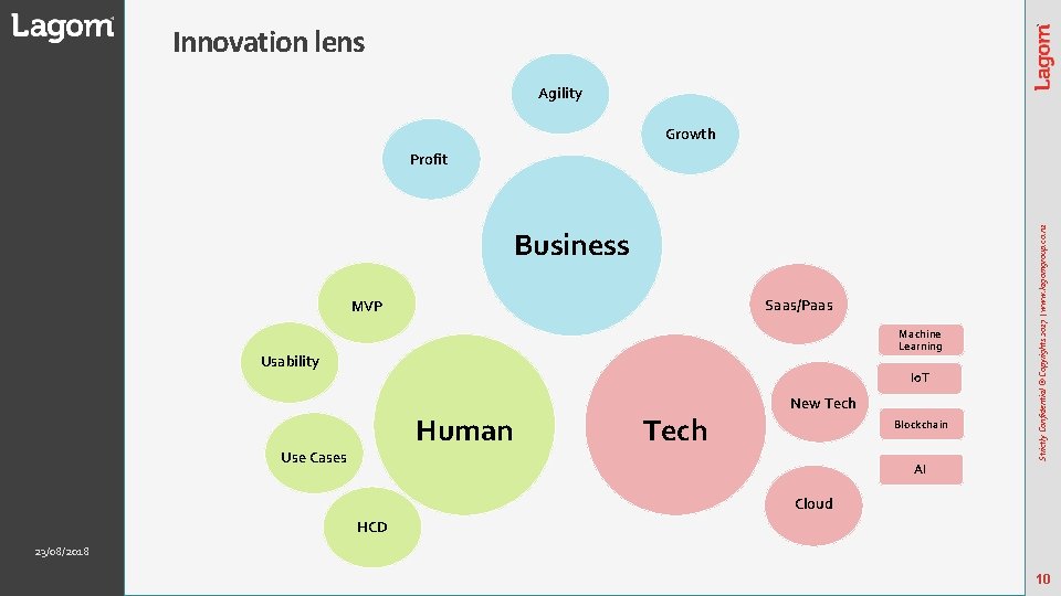 Innovation lens Agility Growth Business Saas/Paas MVP Machine Learning Usability Io. T Human Use