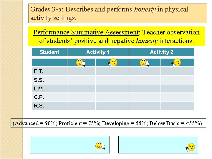 Grades 3 -5: Describes and performs honesty in physical activity settings. Performance Summative Assessment: