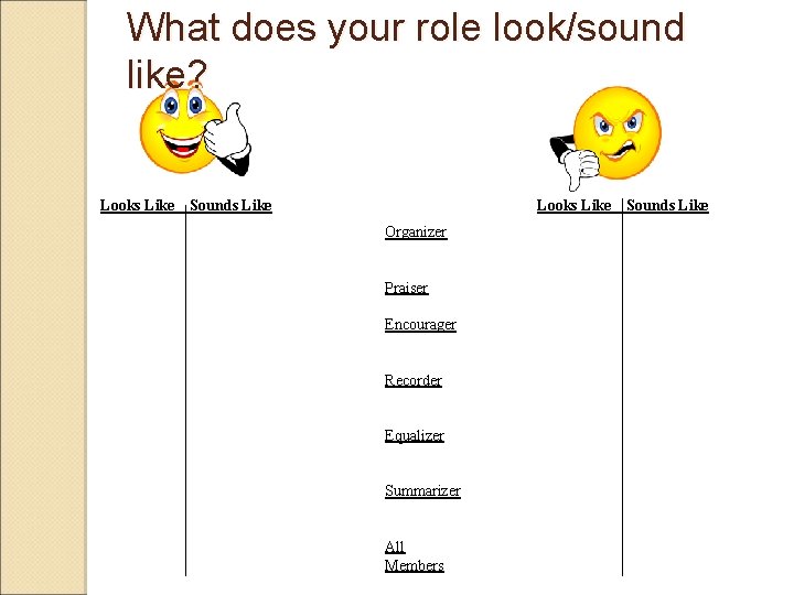 What does your role look/sound like? Looks Like Sounds Like Looks Like Organizer Praiser