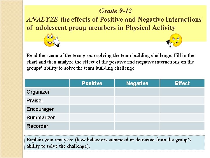 Grade 9 -12 ANALYZE the effects of Positive and Negative Interactions of adolescent group