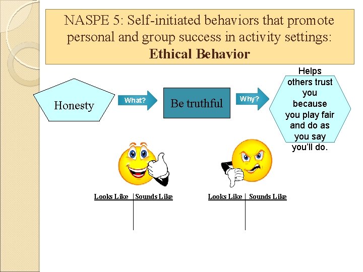 NASPE 5: Self-initiated behaviors that promote personal and group success in activity settings: Ethical