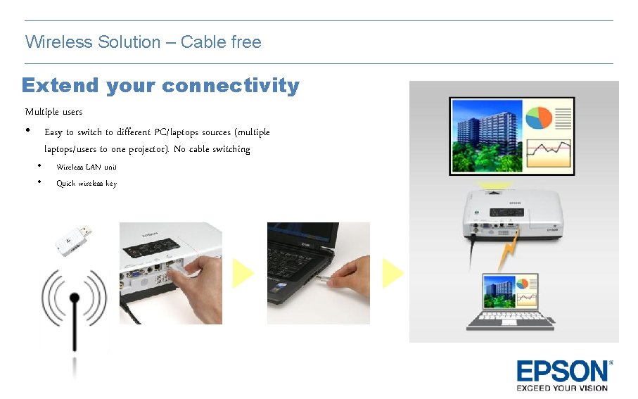 easy epson wireless setup