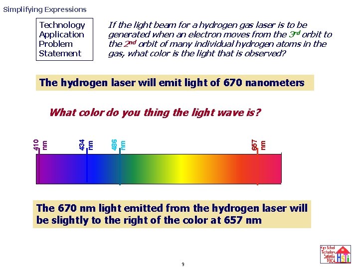 Simplifying Expressions Technology Application Problem Statement If the light beam for a hydrogen gas