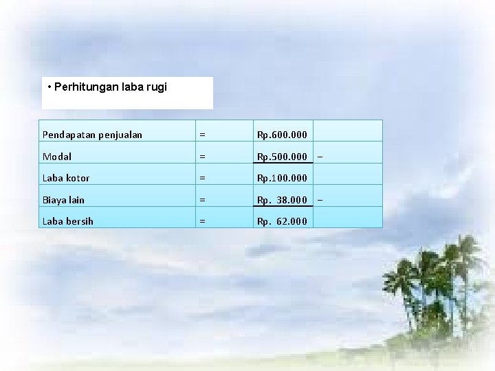  • Perhitungan laba rugi Pendapatan penjualan = Rp. 600. 000 Modal = Rp.