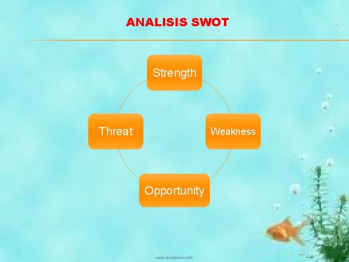 ANALISIS SWOT Strength Threat Weakness Opportunity 