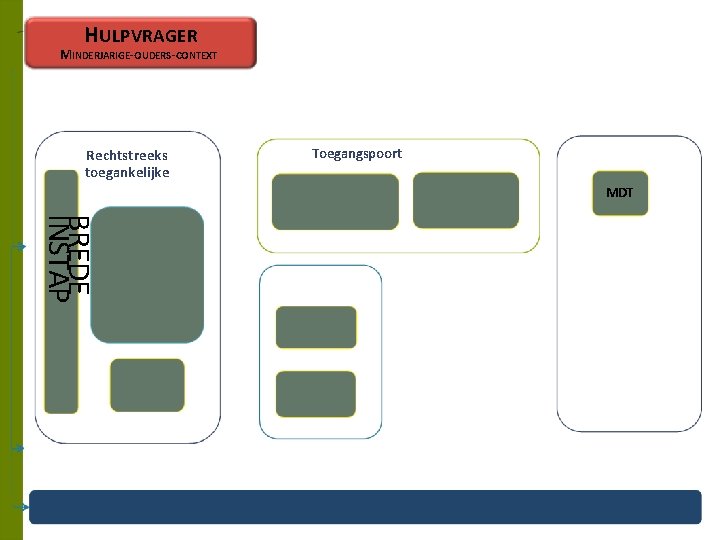 HULPVRAGER MINDERJARIGE-OUDERS-CONTEXT Rechtstreeks toegankelijke Toegangspoort MDT BREDE INSTAP 12 