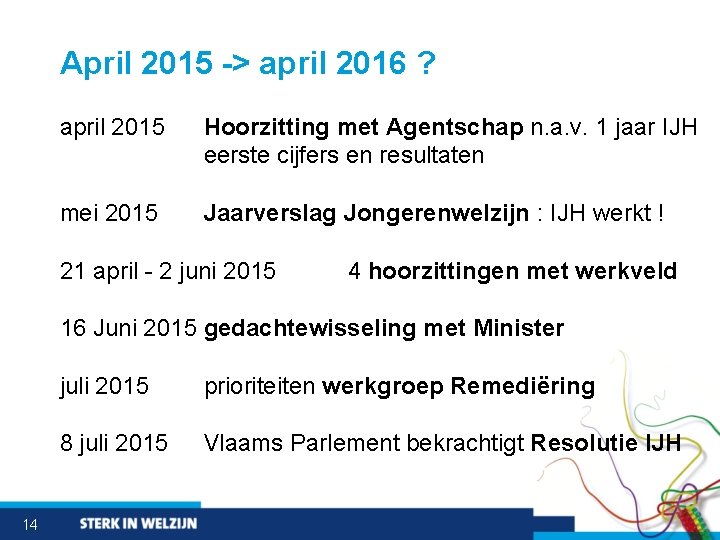 April 2015 -> april 2016 ? april 2015 Hoorzitting met Agentschap n. a. v.