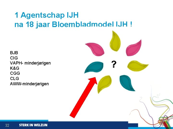 1 Agentschap IJH na 18 jaar Bloembladmodel IJH ! BJB CIG VAPH- minderjarigen K&G