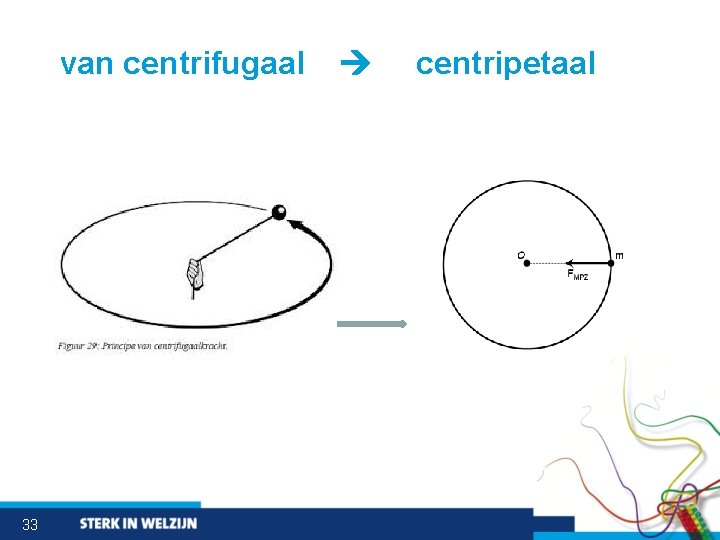 van centrifugaal centripetaal 33 