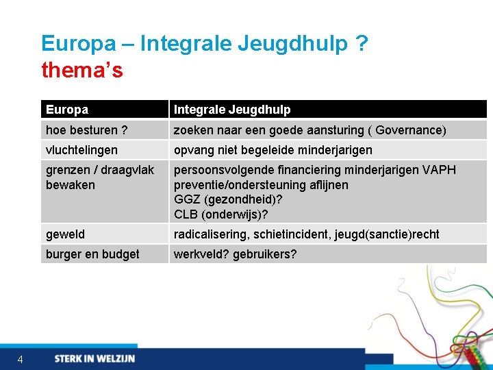 Europa – Integrale Jeugdhulp ? thema’s 4 Europa Integrale Jeugdhulp hoe besturen ? zoeken