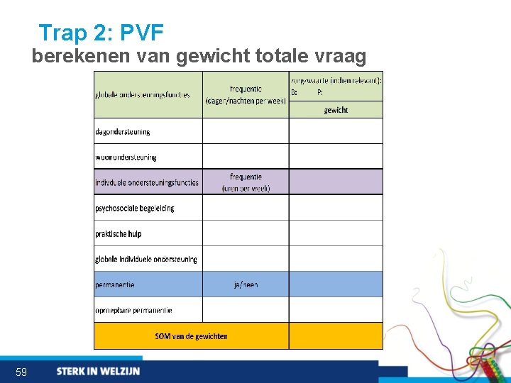 Trap 2: PVF berekenen van gewicht totale vraag 59 