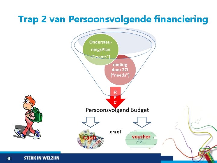 Trap 2 van Persoonsvolgende financiering en/of 60 