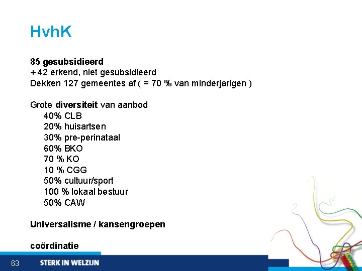 Hvh. K 85 gesubsidieerd + 42 erkend, niet gesubsidieerd Dekken 127 gemeentes af (