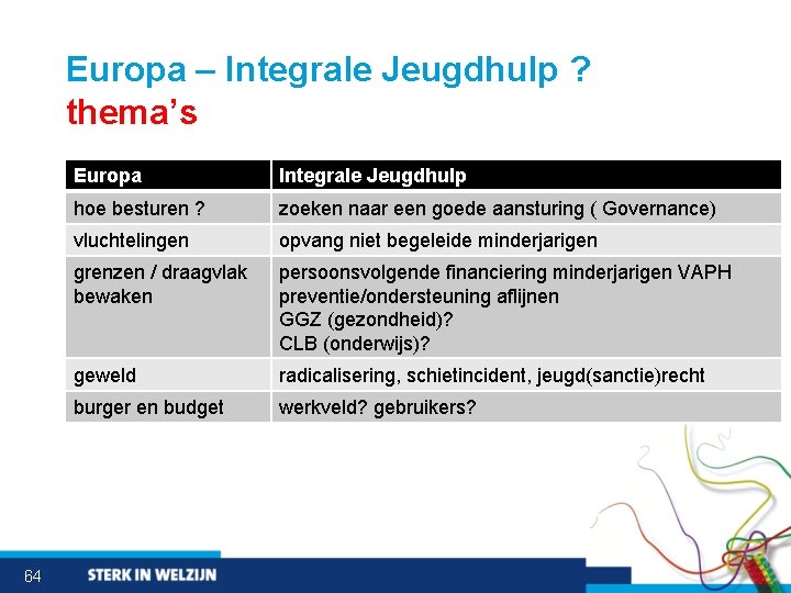 Europa – Integrale Jeugdhulp ? thema’s 64 Europa Integrale Jeugdhulp hoe besturen ? zoeken