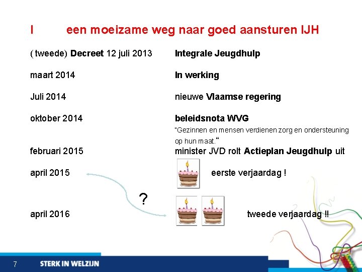 I een moeizame weg naar goed aansturen IJH ( tweede) Decreet 12 juli 2013
