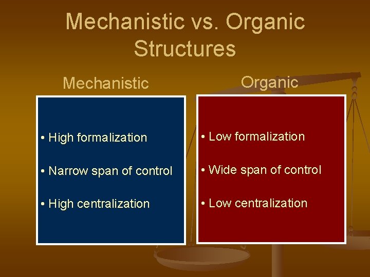 Mechanistic vs. Organic Structures Mechanistic Organic • High formalization • Low formalization • Narrow