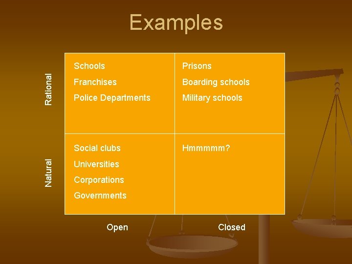 Natural Rational Examples Schools Prisons Franchises Boarding schools Police Departments Military schools Social clubs