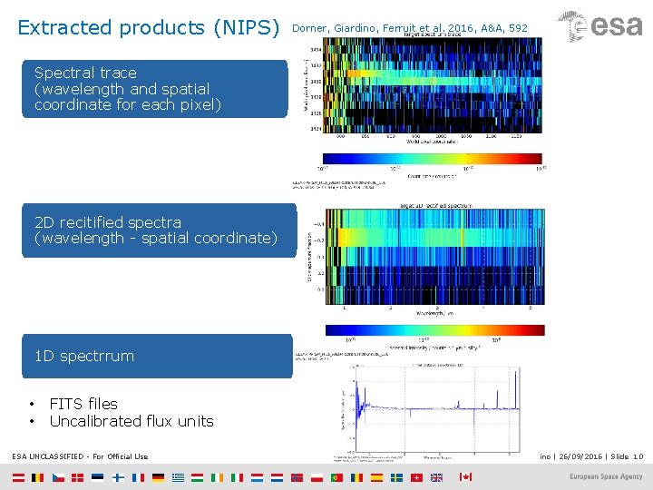 Extracted products (NIPS) Dorner, Giardino, Ferruit et al. 2016, A&A, 592 Spectral trace (wavelength