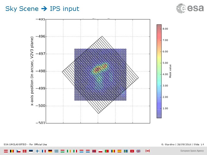 Sky Scene IPS input ESA UNCLASSIFIED - For Official Use G. Giardino | 26/09/2016