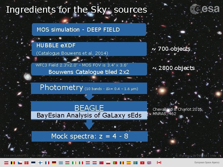Ingredients for the Sky: sources MOS simulation - DEEP FIELD HUBBLE e. XDF (Catalogue