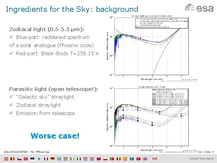 Ingredients for the Sky: background Zodiacal light (0. 5 -5. 5 μm): ü Blue-part:
