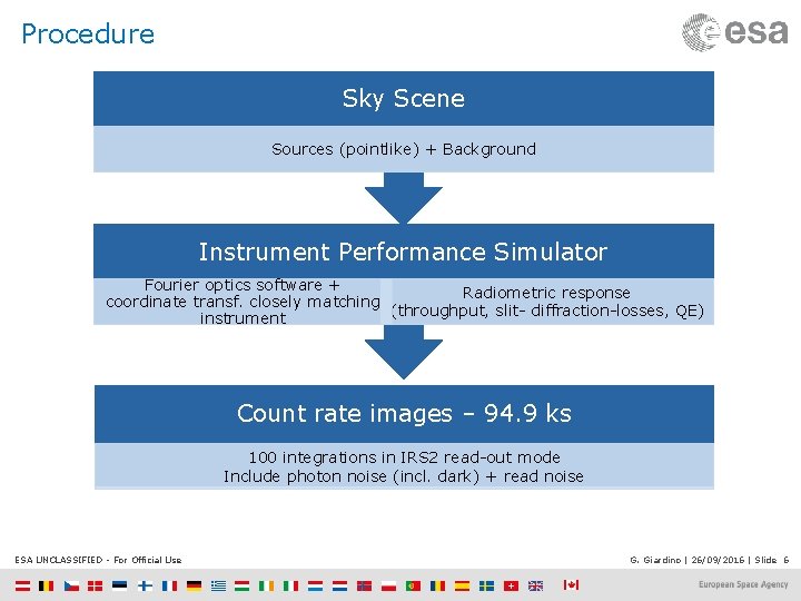 Procedure Sky Scene Sources (pointlike) + Background Instrument Performance Simulator Fourier optics software +