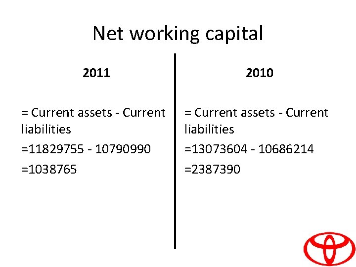 Net working capital 2011 2010 = Current assets - Current liabilities =11829755 - 10790990