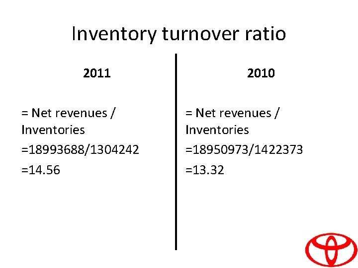 Inventory turnover ratio 2011 = Net revenues / Inventories =18993688/1304242 =14. 56 2010 =