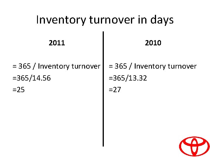 Inventory turnover in days 2011 2010 = 365 / Inventory turnover =365/14. 56 =25