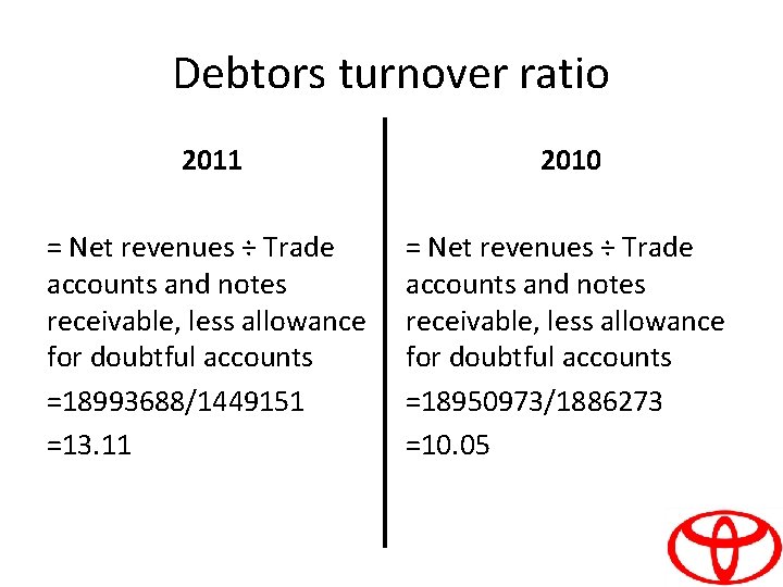 Debtors turnover ratio 2011 2010 = Net revenues ÷ Trade accounts and notes receivable,