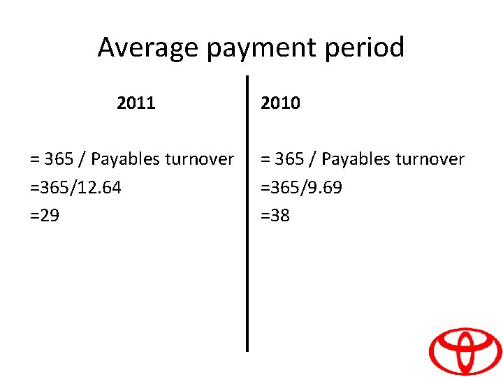 Average payment period 2011 = 365 / Payables turnover =365/12. 64 =29 2010 =