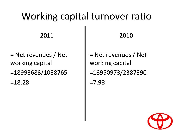 Working capital turnover ratio 2011 = Net revenues / Net working capital =18993688/1038765 =18.