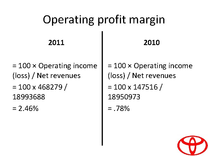 Operating profit margin 2011 2010 = 100 × Operating income (loss) / Net revenues