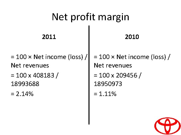 Net profit margin 2011 2010 = 100 × Net income (loss) / Net revenues