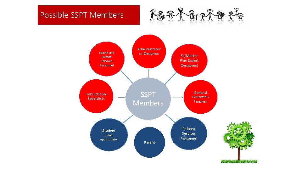 Possible SSPT Members Health and Human Services Personnel Instructional Specialists Administrator or Designee SSPT