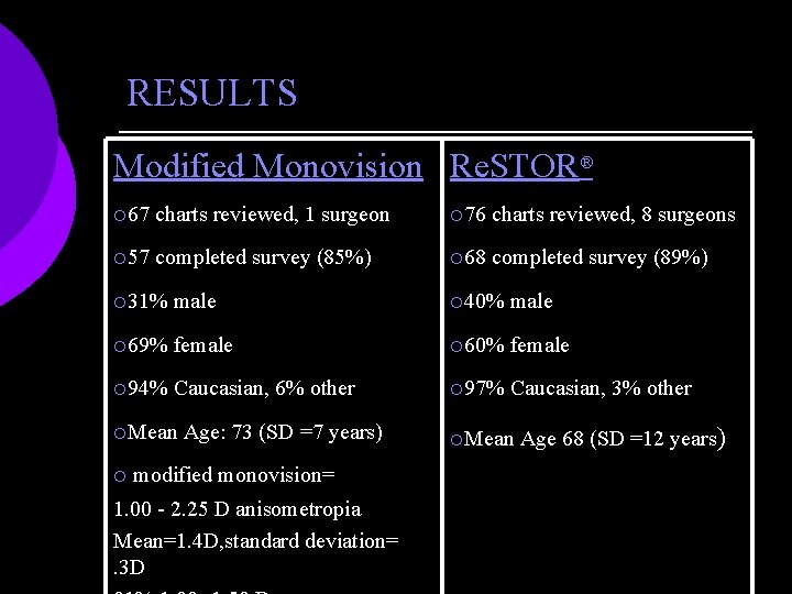 RESULTS Modified Monovision Re. STOR® ¡ 67 charts reviewed, 1 surgeon ¡ 76 charts