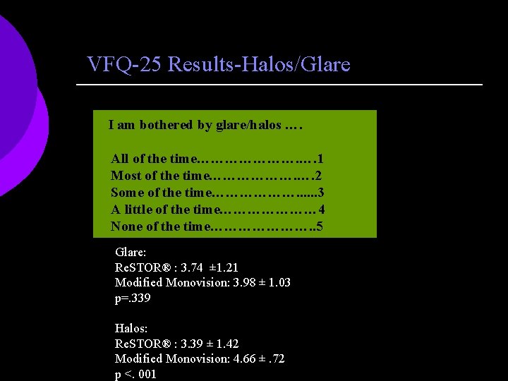 VFQ-25 Results-Halos/Glare I am bothered by glare/halos …. All of the time…………………. …. 1